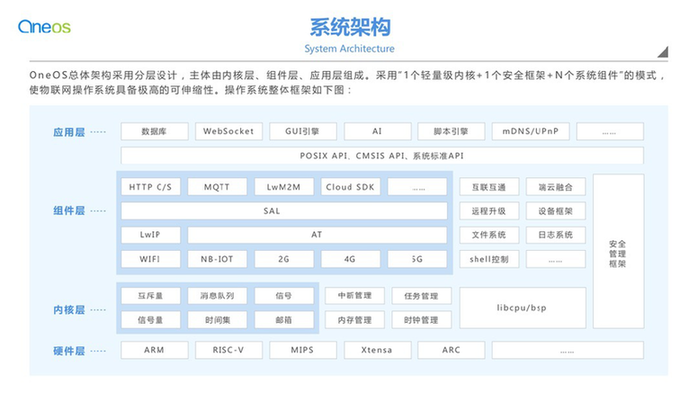 中國移動(dòng)山東濟南數據中心冷凝器在線(xiàn)清洗裝置調試完畢